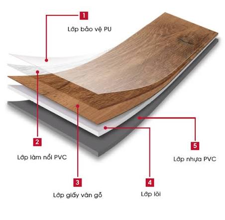 Cấu tạo của sàn nhựa ngoài trời chịu lực